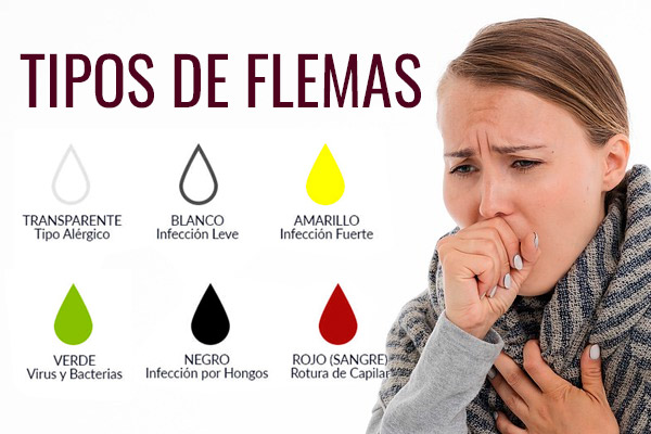Significado del color de las flemas