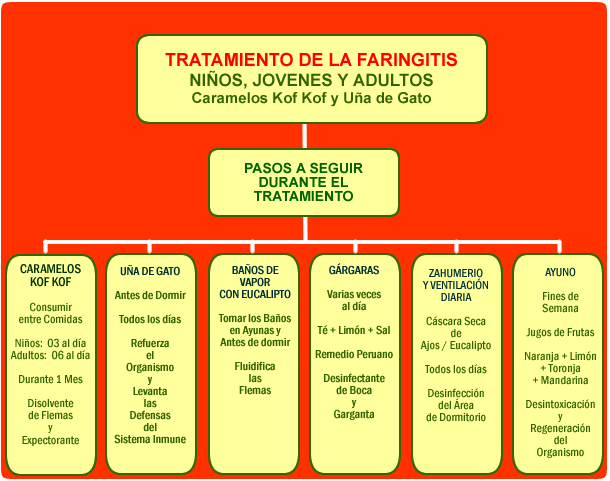 Tratamientos para la tos