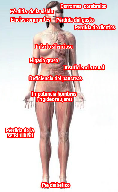 secuelas de la diabetes